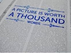 Art Vanderlay - A Picture Is Worth 1000 Words
